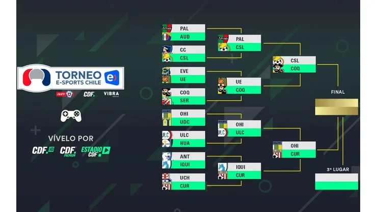 Cuadro de semifinales