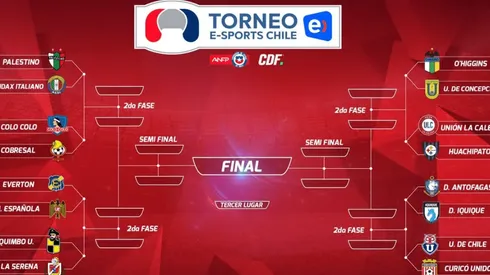 El cuadro del Torneo Entel eSports. Palestino ya sacó a Audax y Cobresal a Colo Colo.