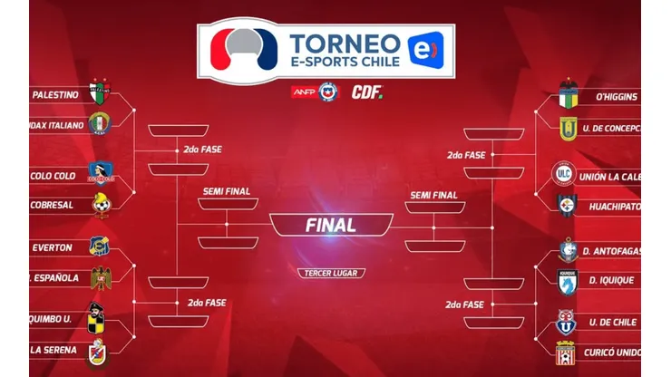 El cuadro del Torneo Entel eSports. Palestino ya sacó a Audax y Cobresal a Colo Colo.