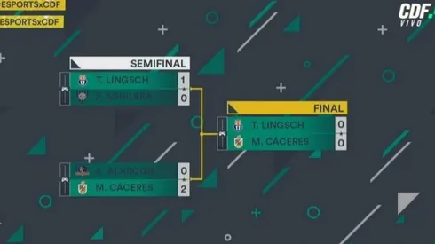 Universidad de Chile y Deportes La Serena irán por el título del campeonato preliminar de PES 2020, previa del torneo oficial.
