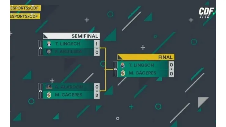 Universidad de Chile y Deportes La Serena irán por el título del campeonato preliminar de PES 2020, previa del torneo oficial.