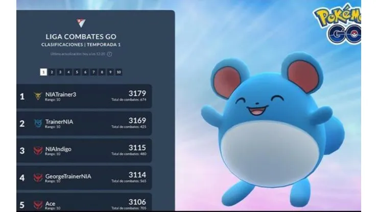 Tabla de clasificación de #GoBattle