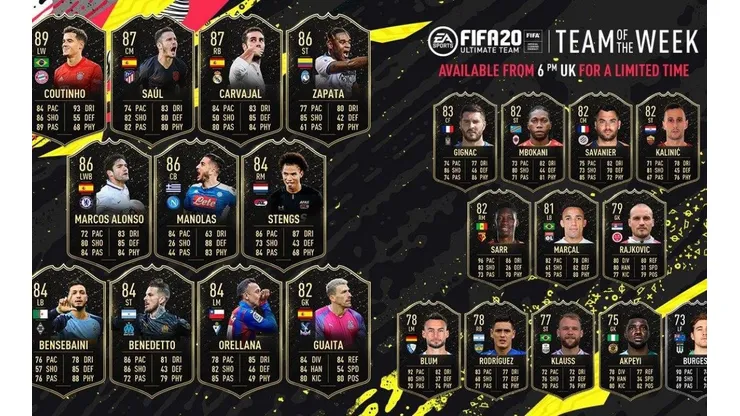 Orellana y Rodríguez fueron incluidos en el TOTW de FIFA 20