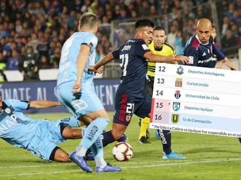 Iquique confirma empate ante La Calera que deja a la U penúltima