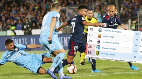 Con el punto para Iquique, Universidad de Chile queda penúltimo en la tabla de posiciones