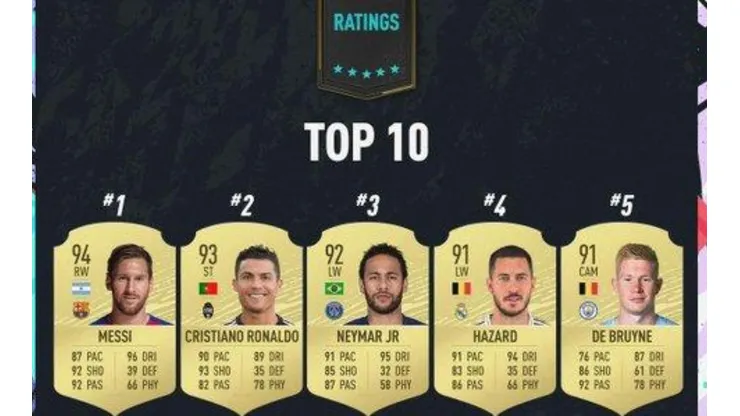 Messi es el mejor jugador de FIFA 20