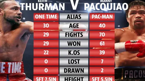 Pacquiao vs Thurman: por el título welter en Las Vegas