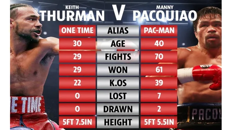 Pacquiao vs Thurman: por el título welter en Las Vegas