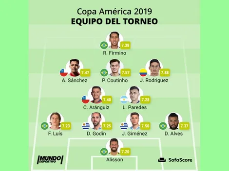 Mundo Deportivo y SofaScore ponen a Charles y Alexis en su equipo ideal