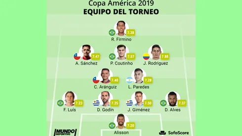 Lindo equipo armaron en España con los mejores de la Copa América