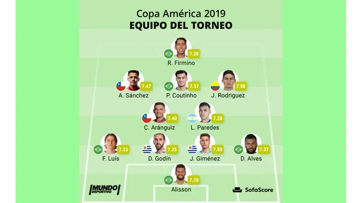Lindo equipo armaron en España con los mejores de la Copa América