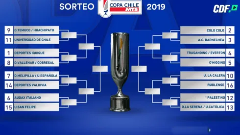 El cuadro final de la Copa Chile 2019
