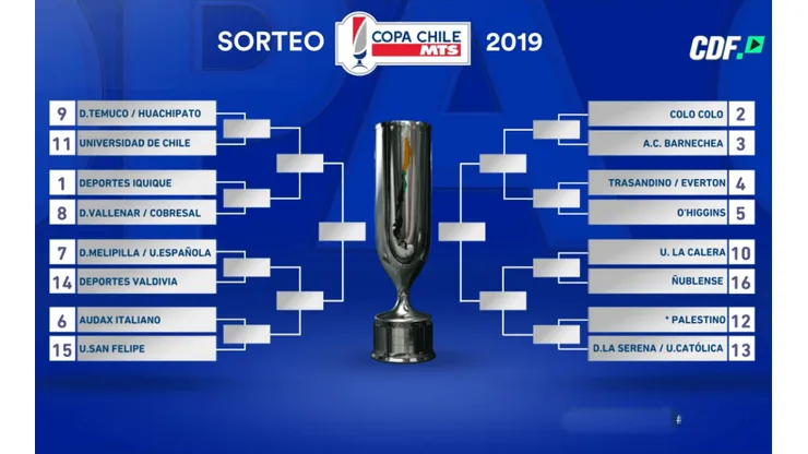 El cuadro final de la Copa Chile 2019