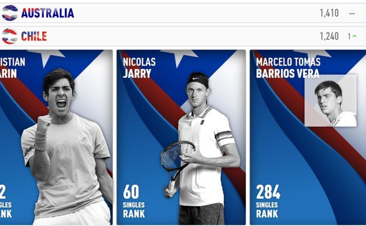 Chile sube una posición en el ránking de la Copa ATP y mantiene puestos ...