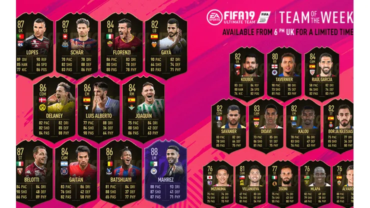 Villanueva está en el equipo de la semana de FIFA 19