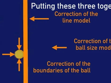 El 'Goal line technology' fue manipulado en la Champions