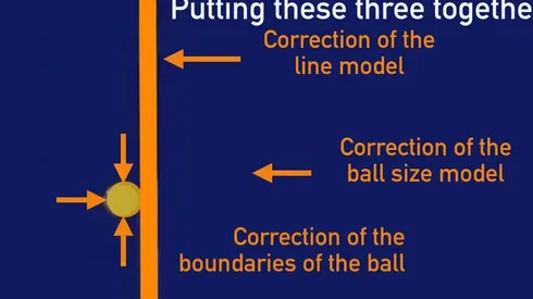 El 'Goal line technology' fue manipulado en la Champions