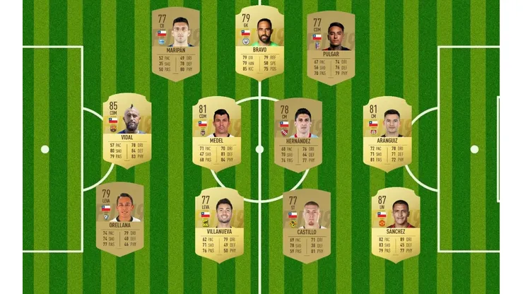 Ojo Rueda: Así sería el mejor 11 titular de Chile según FIFA 19