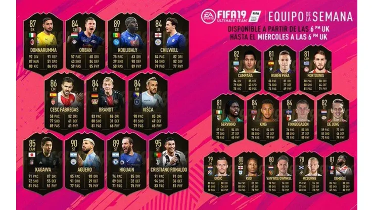 Ronaldo encabeza el poderoso equipo de la semana de FIFA 19