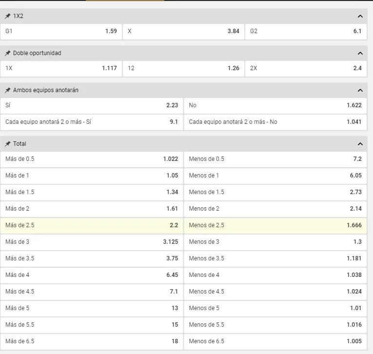 Algunas de las cuotas que debes tomar en cuenta para el partido de este domingo.