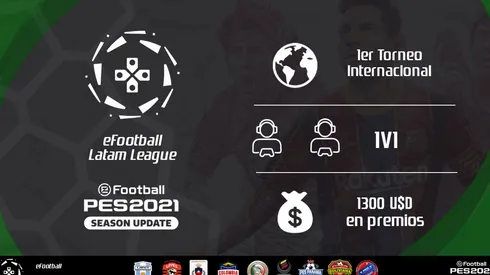 Llega el primer torneo internacional de PES 2021 con 1300 dólares en premios