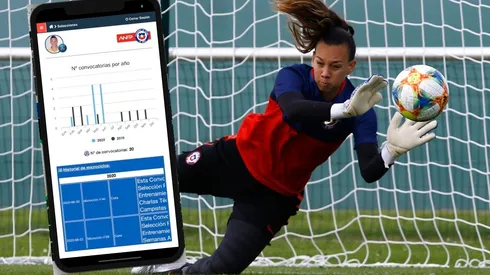 Las selecciones chilenas juveniles y femeninas tendrán una herramienta tecnológica de gran valor