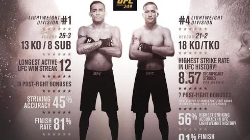 Tony Ferguson vs Justin Gaethje se robarán las miradas ese sábado.