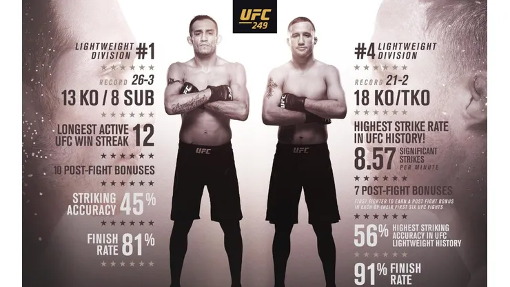 Tony Ferguson vs Justin Gaethje se robarán las miradas ese sábado.