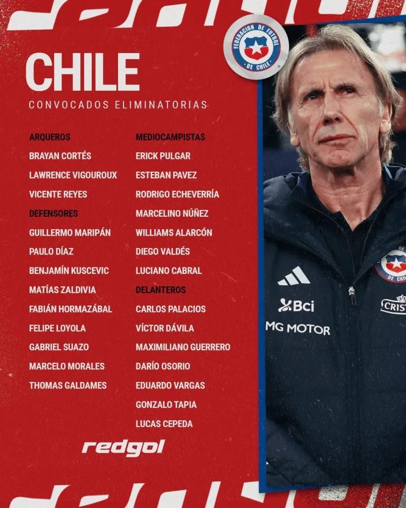 La convocatoria completa de Ricardo Gareca. Imagen: RedGol