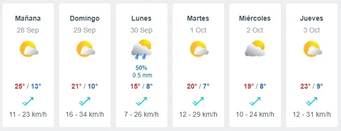 Pronóstico del tiempo en Santiago según Meteored
