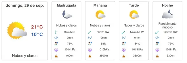 Pronóstico del tiempo en Santiago, domingo 29 de septiembre