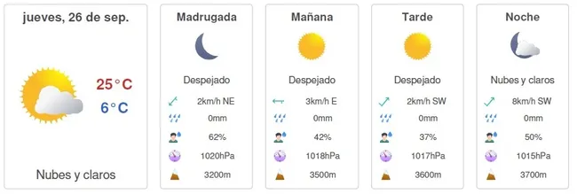 Pronóstico del tiempo en Santiago, jueves 26 de septiembre