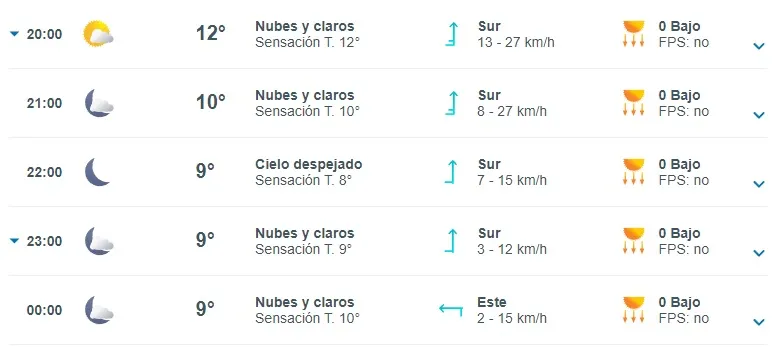 Cuadro con el pronóstico del tiempo durante la noche