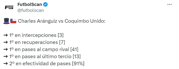 El partido de Aránguiz contra Coquimbo.