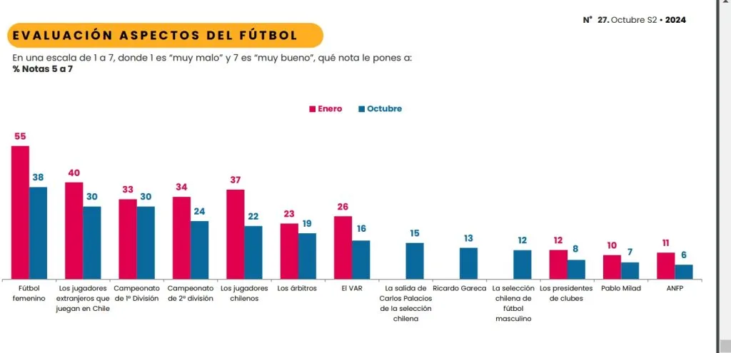 Los resultados de la encuesta Cadem