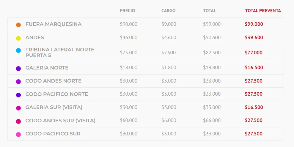 Las entradas para el Chile vs Bolivia en el Estadio Nacional. | Foto: Captura.