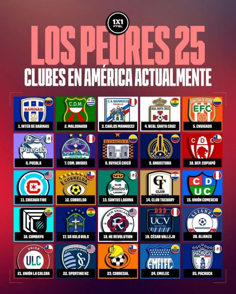 El ranking de los peores equipos