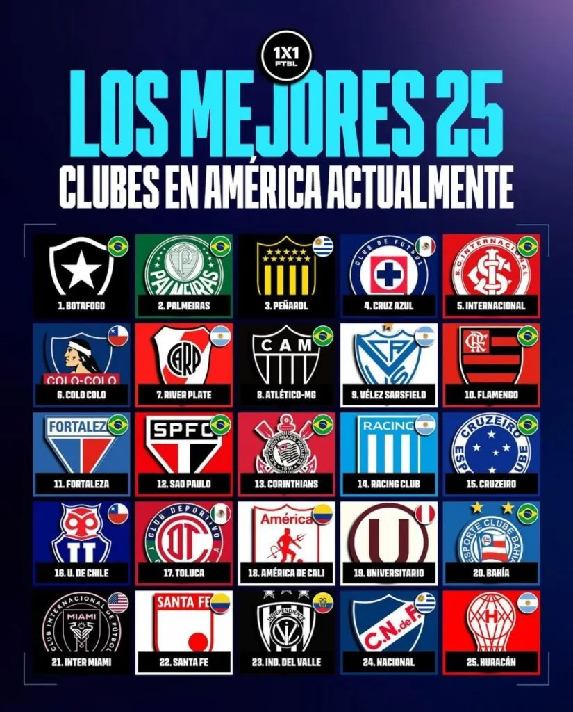 Los 25 mejores equipos del continente
