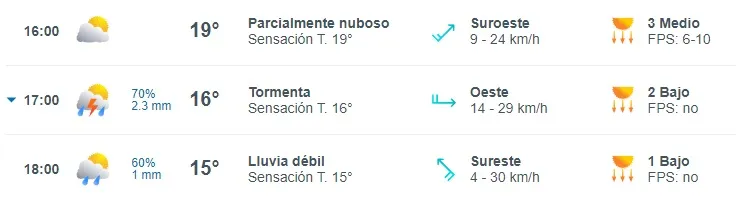 Pronóstico del tiempo de Meteored para el miércoles 23 de octubre, de las 16:00 a 18:00 horas.