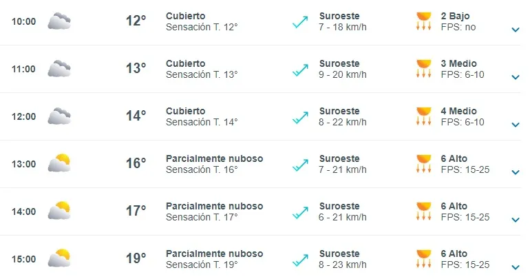 Pronóstico del tiempo de Meteored para el miércoles 23 de octubre, de las 10:00 a 15:00 horas.