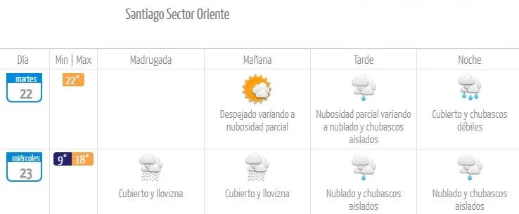 En la zona Oriente de Stgo las lluvias comenzarán antes que en el resto de la Capital. (Foto: Meteochile.gob.cl)
