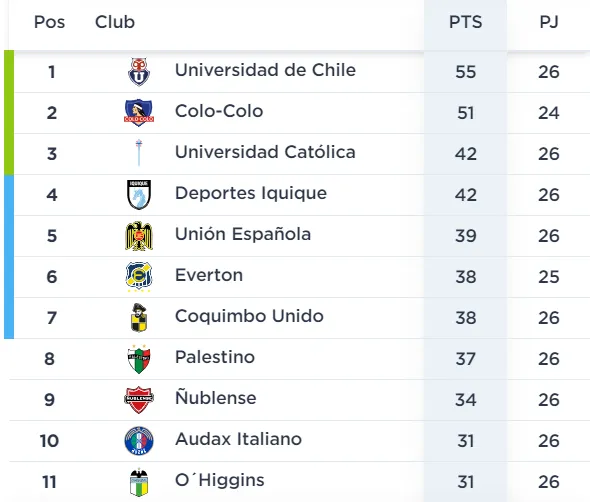 ¿Final única? Así está la tabla en la lucha por el título.