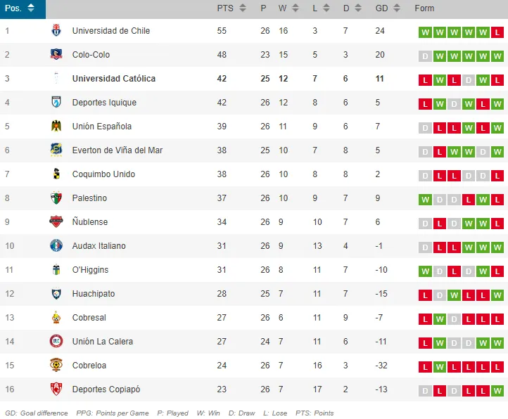 Así marcha la tabla de posiciones.