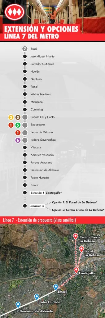 Propuesta de L7. (Municipalidad de Lo Barnechea)