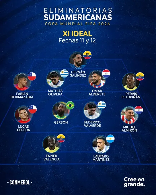 El equipo ideal de la fecha 11 y 12 con Hormazábal y Cepeda entre los titulares.