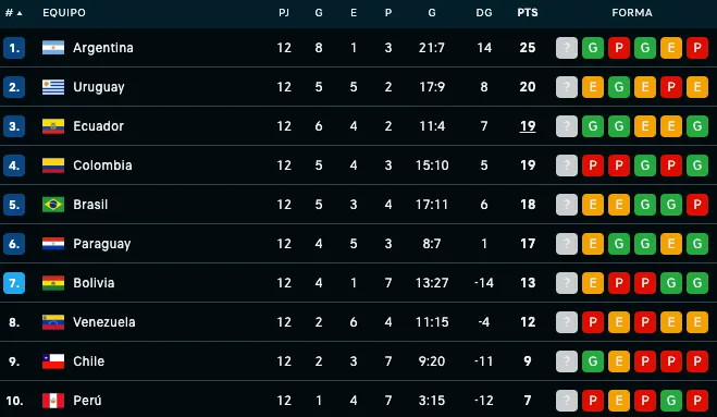 Crédito: Mis Marcadores