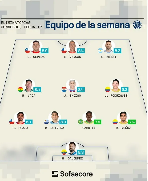 El equipo de la fecha para Sofascore