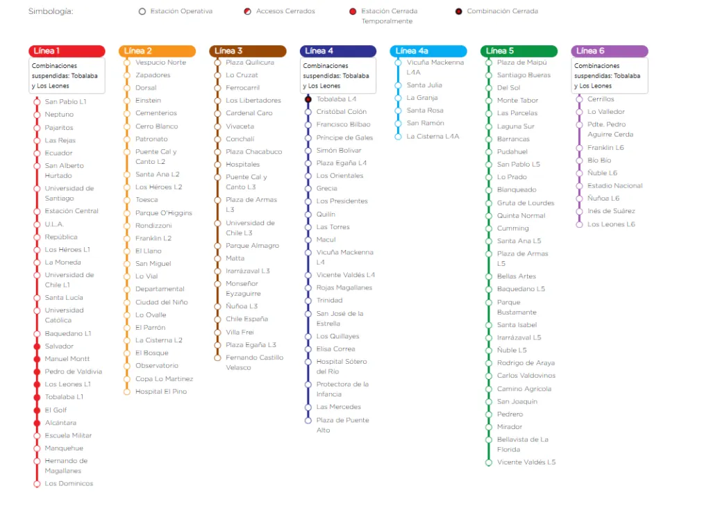 Foto: Estado de la Red a las 14:09 horas de Chile.