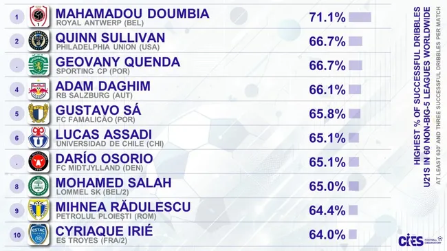 El ránking que junta a Osorio y Assadi.