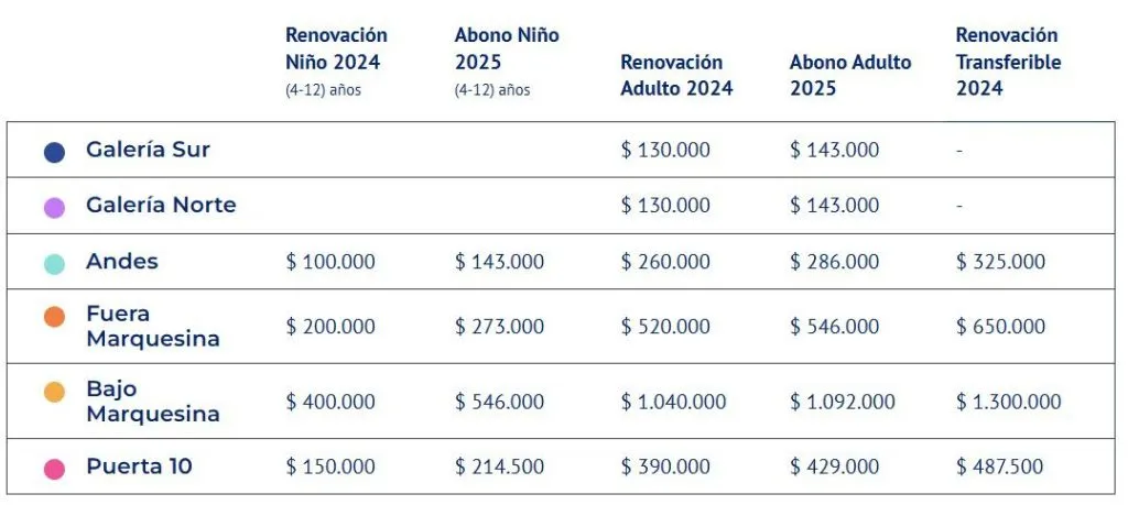 Los precios de los abonos 2025.